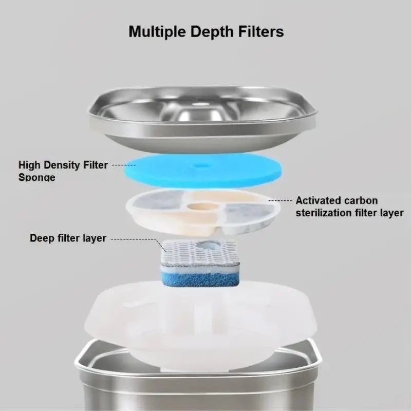 74Oz/2.2L Automatic Pet Water Fountain Dog Water Dispenser, Stainless Steel Cat Water Feeder